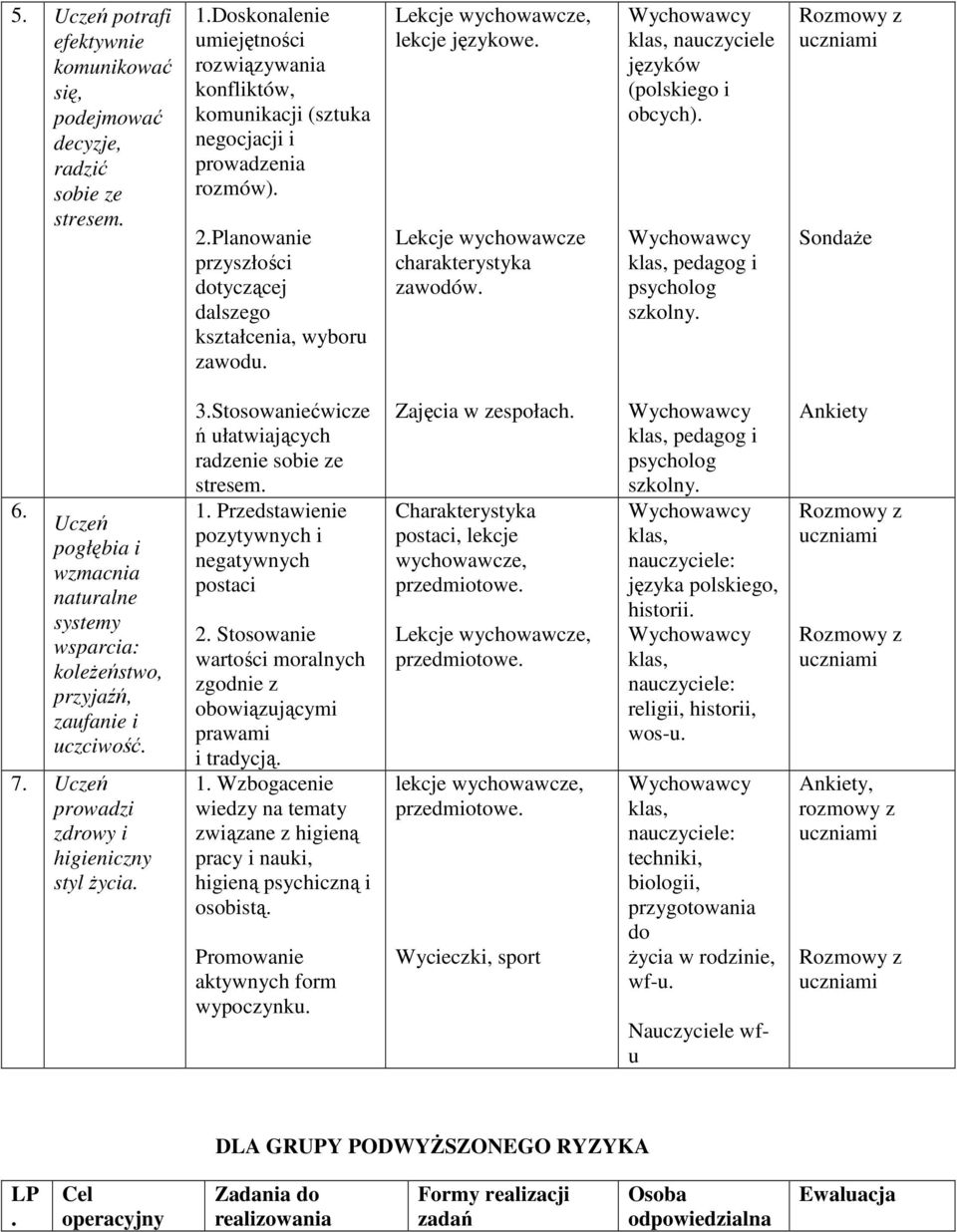 klas, pedagog i szkolny. Sondaże 6. Uczeń pogłębia i wzmacnia naturalne systemy wsparcia: koleżeństwo, przyjaźń, zaufanie i uczciwość. 7. Uczeń prowadzi zdrowy i higieniczny styl życia. 3.