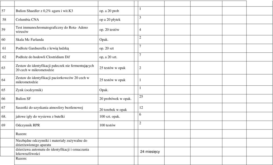 0 szt 6 Podłoże do hodowli Clostridium Dif op,