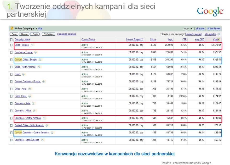 partnerskiej Konwencja