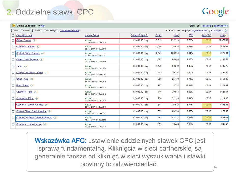 Kliknięcia w sieci partnerskiej są generalnie tańsze od