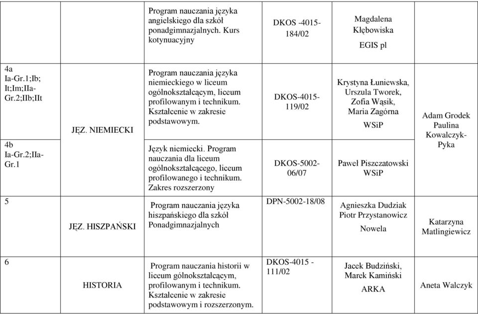 Program nauczania dla liceum ogólnokształcącego, liceum profilowanego i technikum.