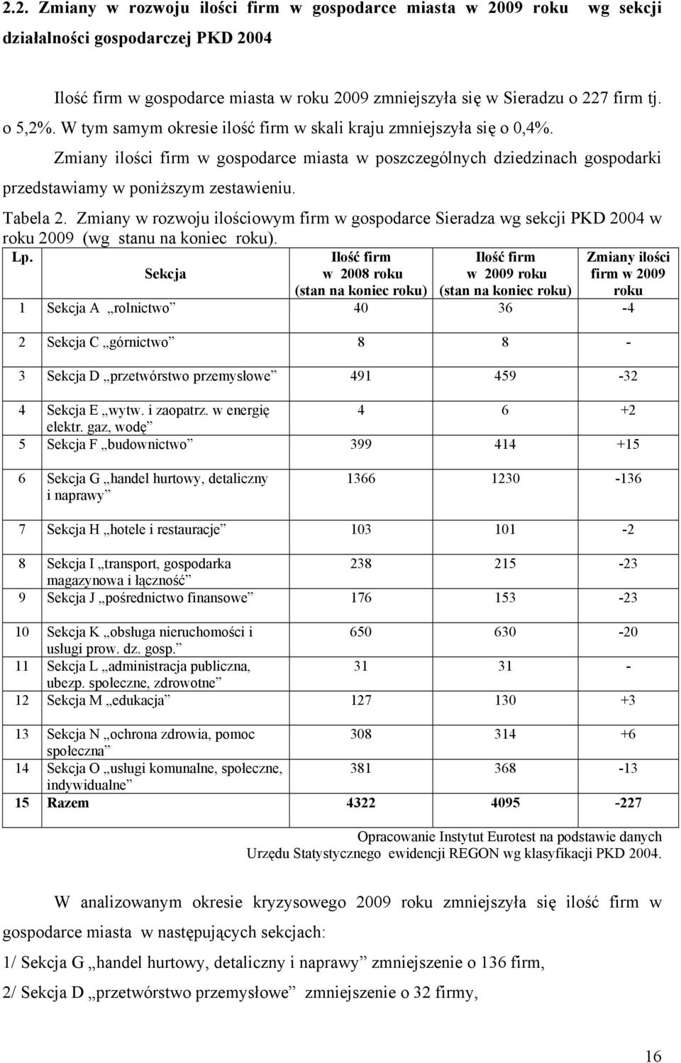 Tabela 2. Zmiany w rozwoju ilościowym firm w gospodarce Sieradza wg sekcji PKD 2004 w roku 2009 (wg stanu na koniec roku). Lp.