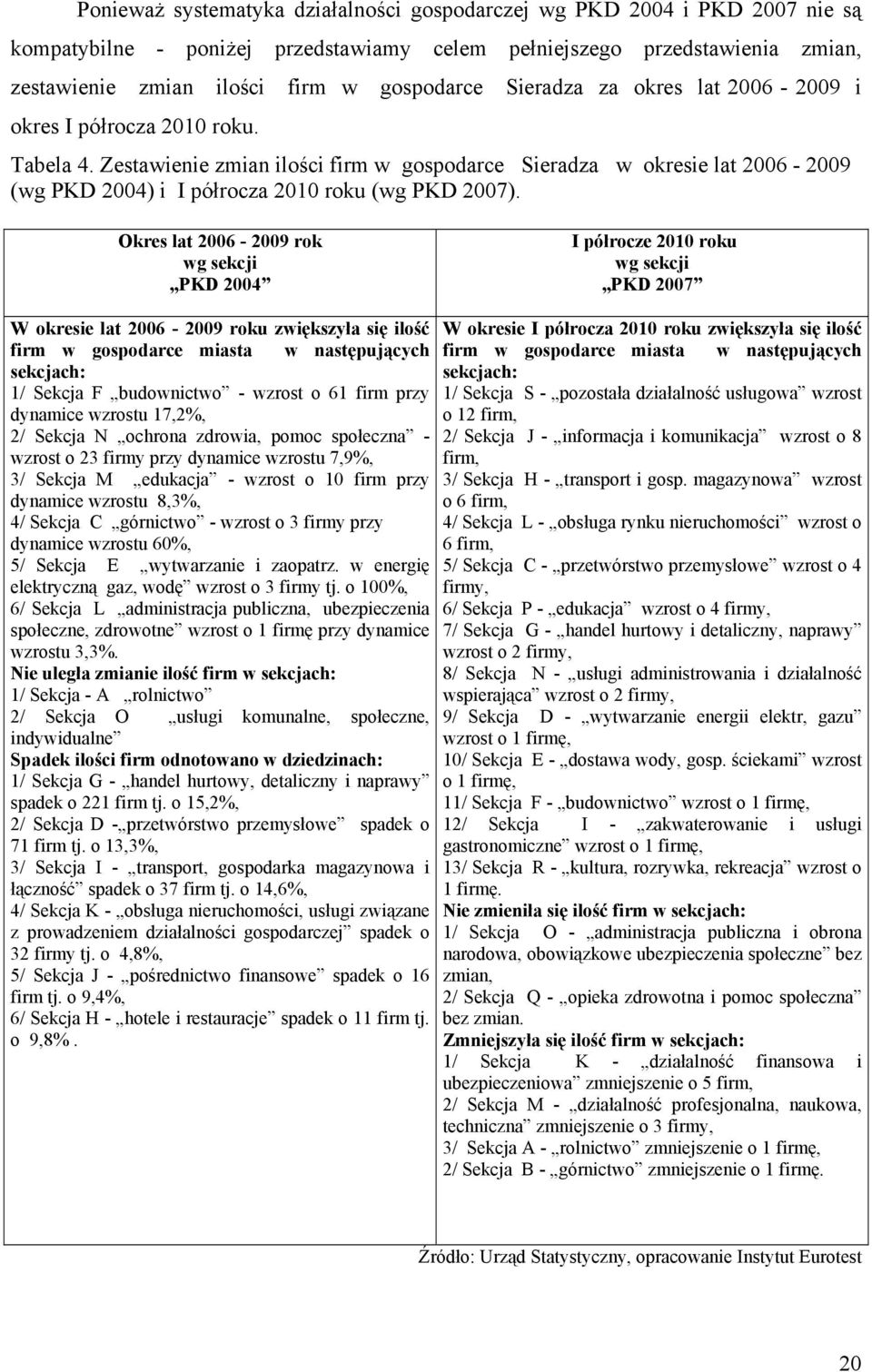 Okres lat 2006-2009 rok wg sekcji PKD 2004 I półrocze 2010 roku wg sekcji PKD 2007 W okresie lat 2006-2009 roku zwiększyła się ilość W okresie I półrocza 2010 roku zwiększyła się ilość firm w
