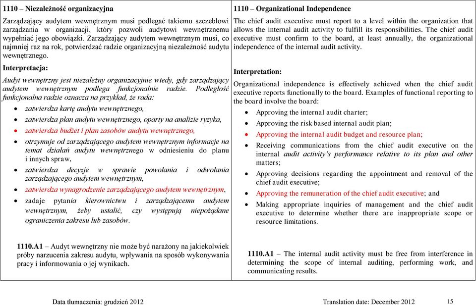 Audyt wewnętrzny jest niezależny organizacyjnie wtedy, gdy zarządzający audytem wewnętrznym podlega funkcjonalnie radzie.