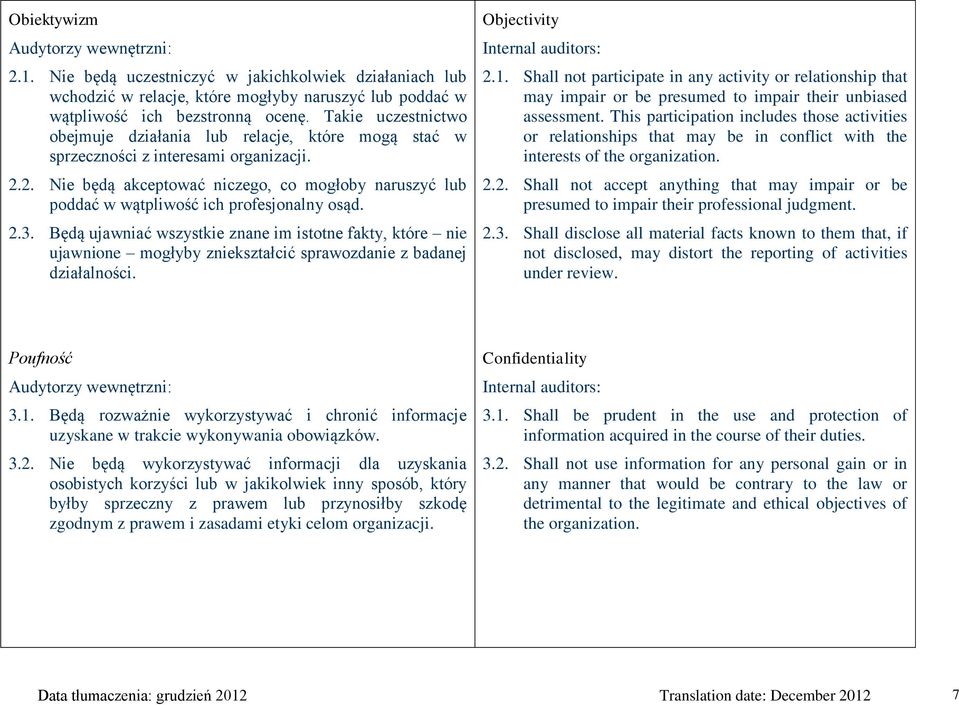 2. Nie będą akceptować niczego, co mogłoby naruszyć lub poddać w wątpliwość ich profesjonalny osąd. 2.3.