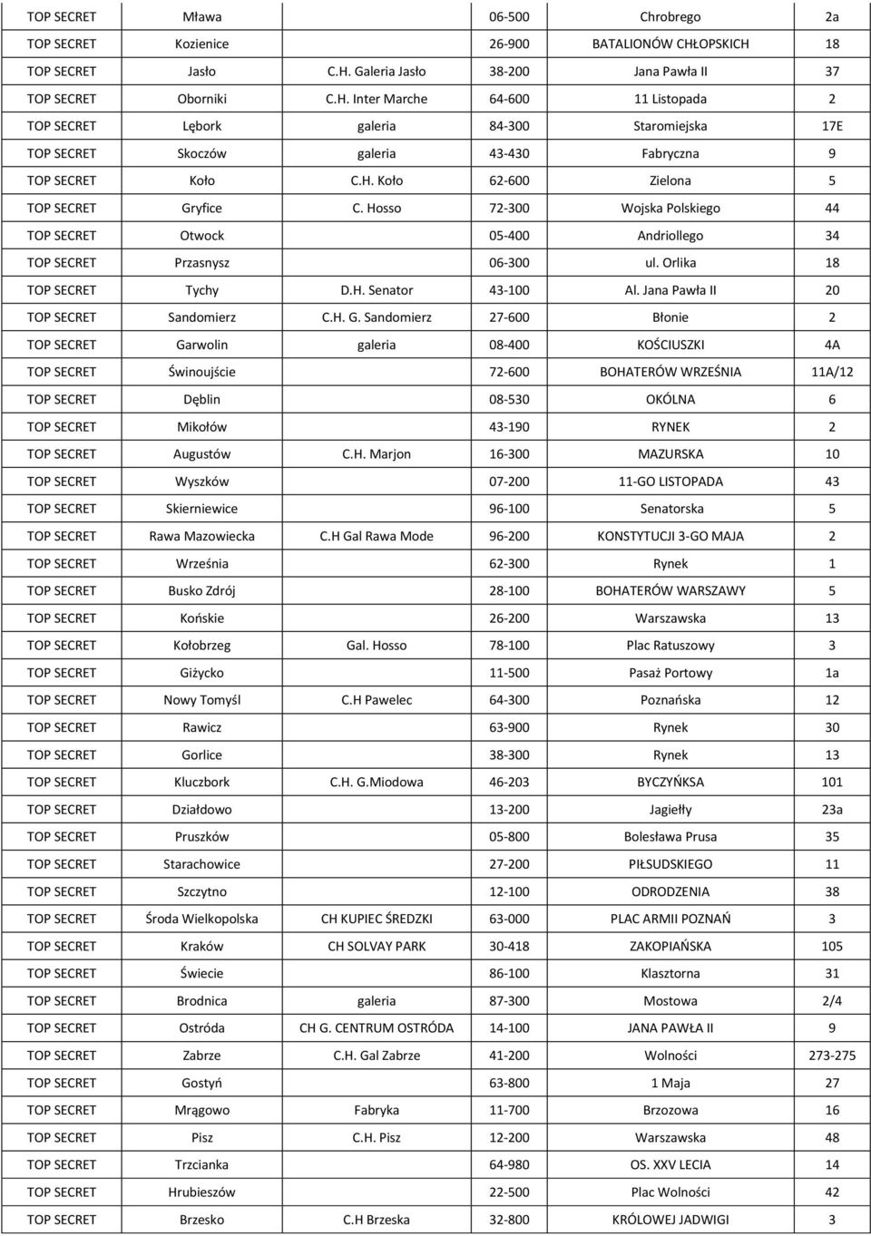 H. Koło 62-600 Zielona 5 TOP SECRET Gryfice C. Hosso 72-300 Wojska Polskiego 44 TOP SECRET Otwock 05-400 Andriollego 34 TOP SECRET Przasnysz 06-300 ul. Orlika 18 TOP SECRET Tychy D.H. Senator 43-100 Al.