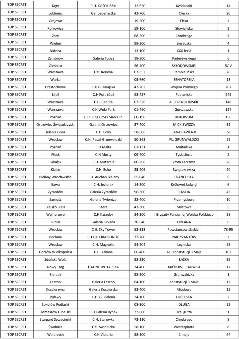 13-100 XXX-lecia 1 TOP SECRET Zambrów Galeria Topaz 18-300 Paderewskiego 6 TOP SECRET Oleśnica 56-400 SKŁODOWSKIEJ 5/IV TOP SECRET Warszawa Gal.