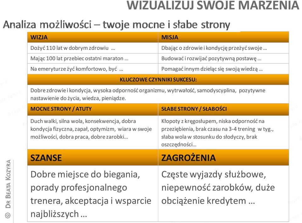 MOCNE STRONY / ATUTY SŁABE STRONY / SŁABOŚCI Duch walki, silna wola, konsekwencja, dobra kondycja fizyczna, zapał, optymizm, wiara w swoje możliwości, dobra praca, dobre zarobki SZANSE Dobre miejsce