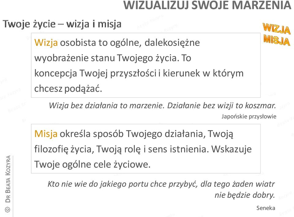 Działanie bez wizji to koszmar.