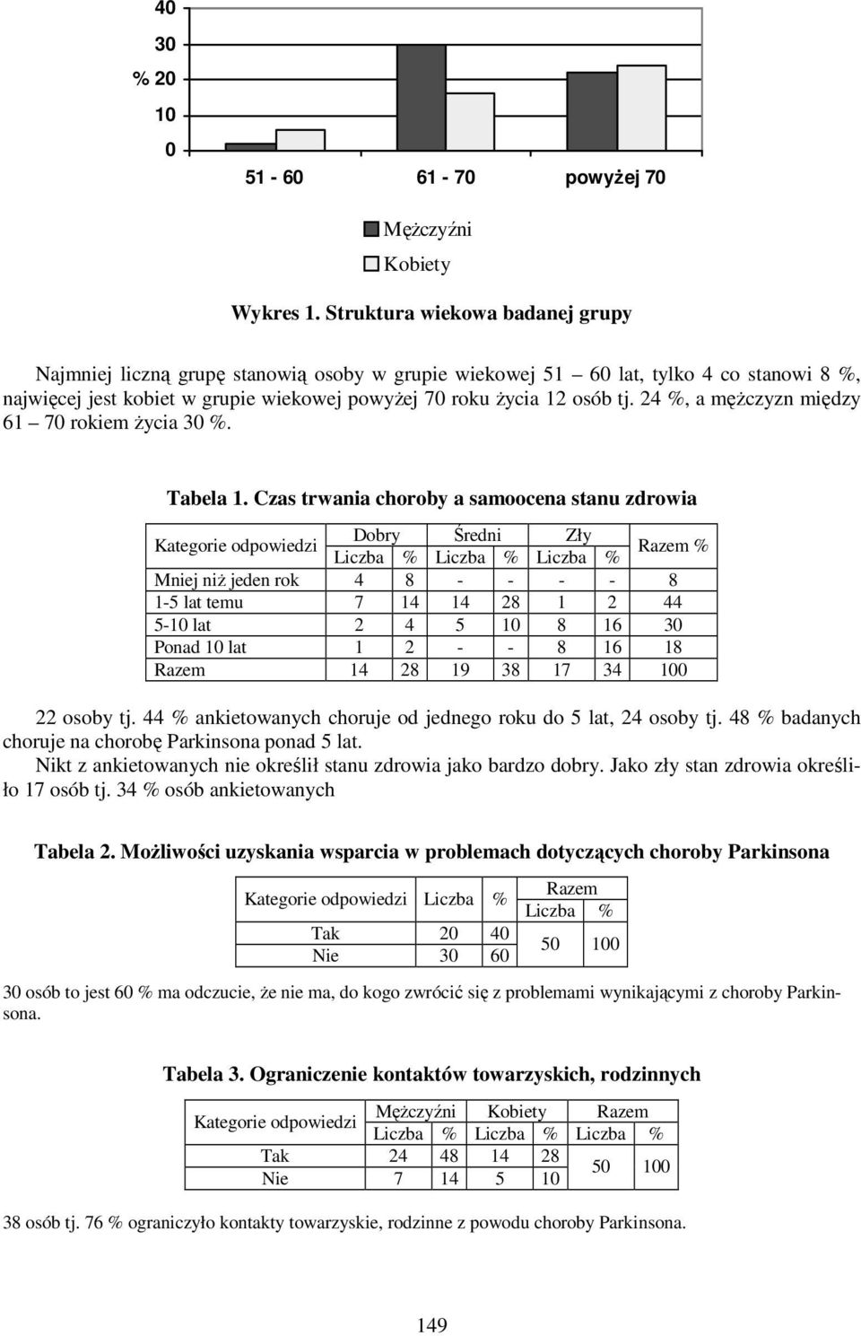 24 %, a mężczyzn między 61 70 rokiem życia 30 %. Tabela 1.