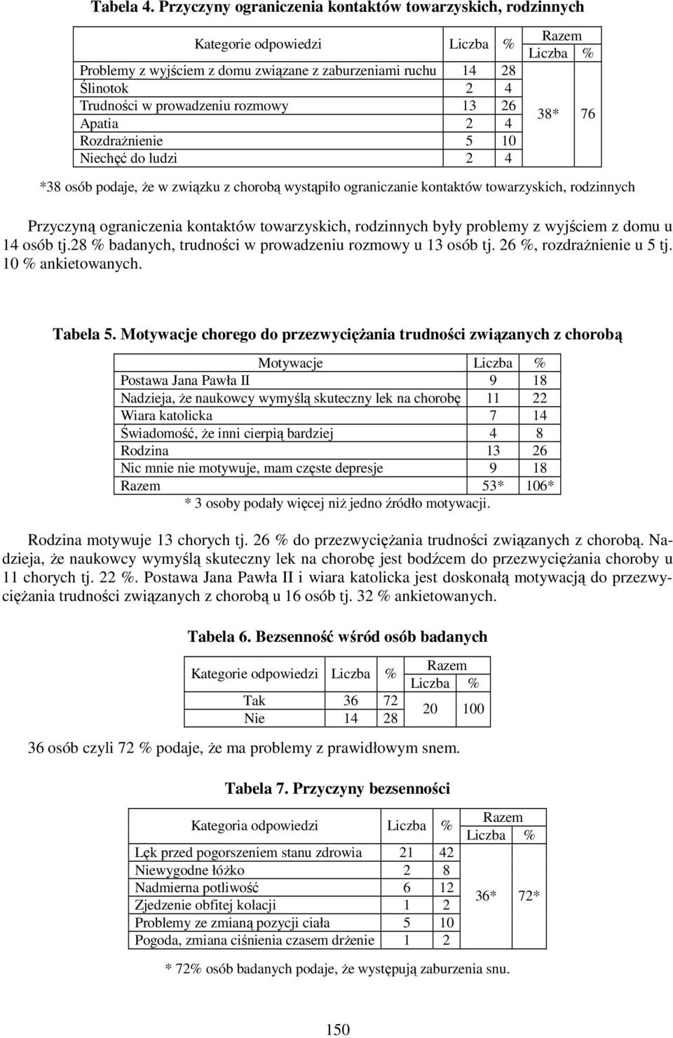 2 4 Rozdrażnienie 5 10 Niechęć do ludzi 2 4 38* 76 *38 osób podaje, że w związku z chorobą wystąpiło ograniczanie kontaktów towarzyskich, rodzinnych Przyczyną ograniczenia kontaktów towarzyskich,