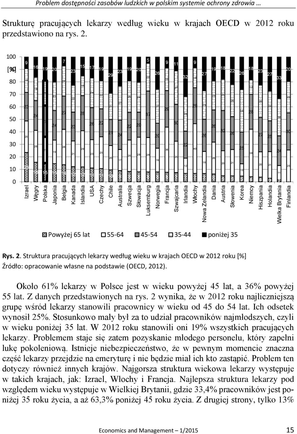 przedstawiono na rys. 2.