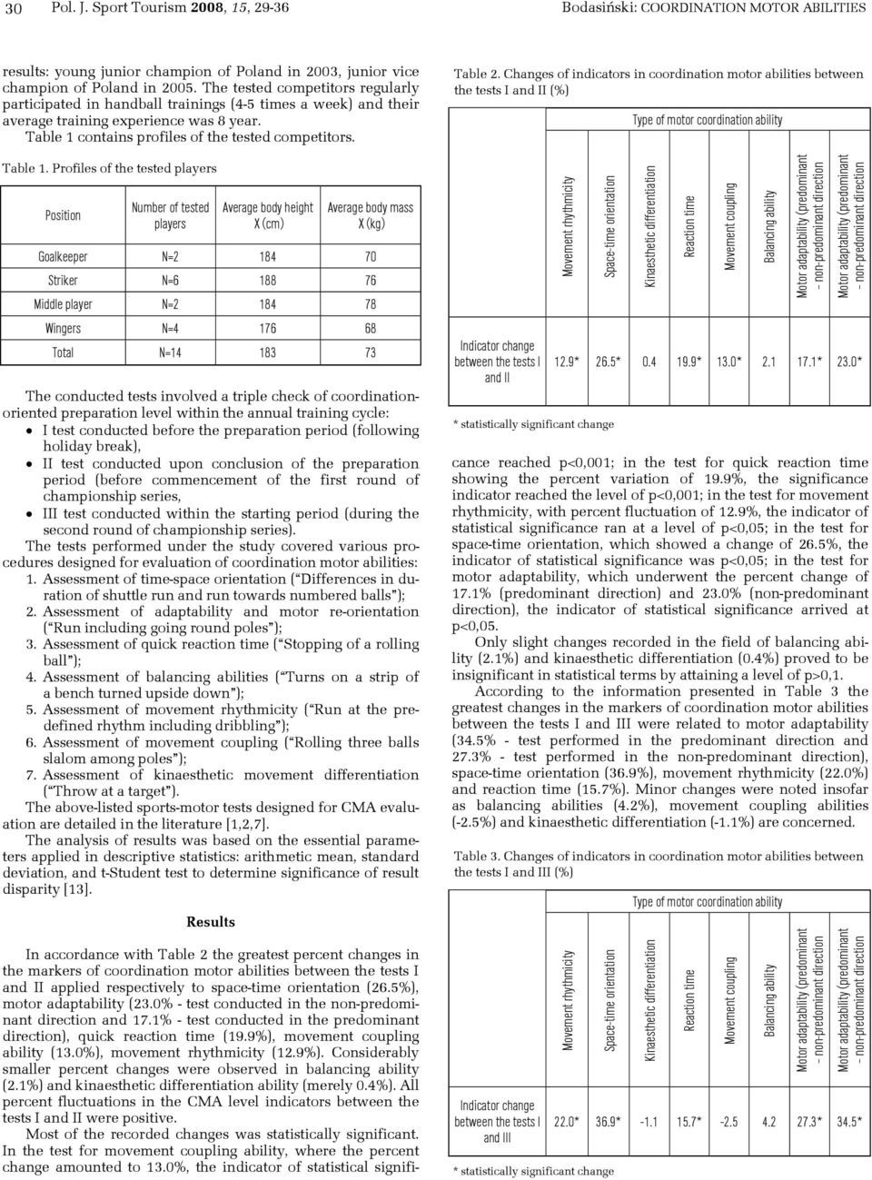 contains profiles of the tested competitors. Table 1.