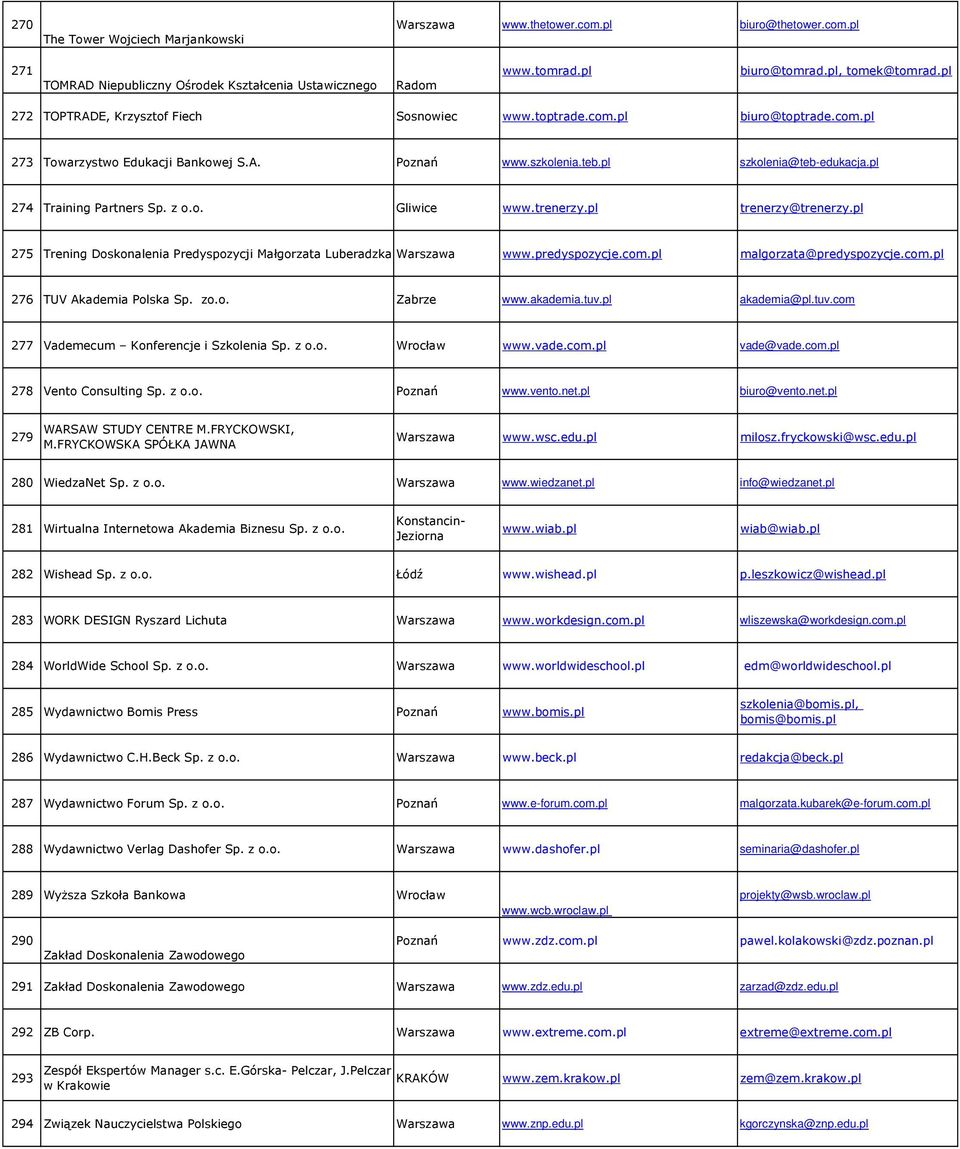 pl 274 Training Partners Sp. z o.o. Gliwice www.trenerzy.pl trenerzy@trenerzy.pl 275 Trening Doskonalenia Predyspozycji Małgorzata Luberadzka www.predyspozycje.com.pl malgorzata@predyspozycje.com.pl 276 TUV Akademia Polska Sp.