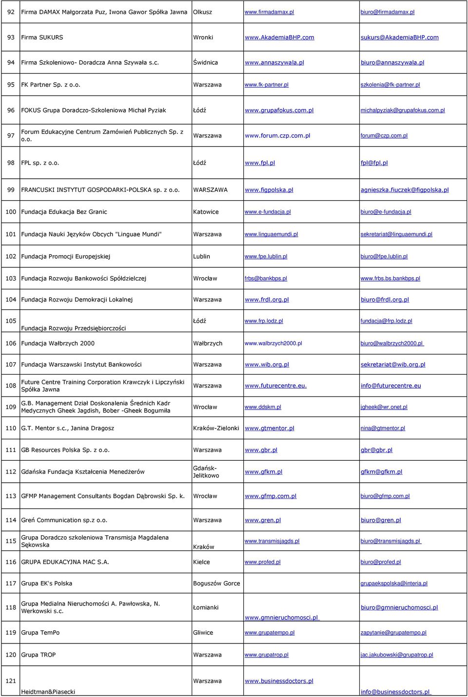 pl 96 FOKUS Grupa Doradczo-Szkoleniowa Michał Pyziak Łódź www.grupafokus.com.pl michalpyziak@grupafokus.com.pl 97 Forum Edukacyjne Centrum Zamówień Publicznych Sp. z o.o. www.forum.czp.com.pl forum@czp.