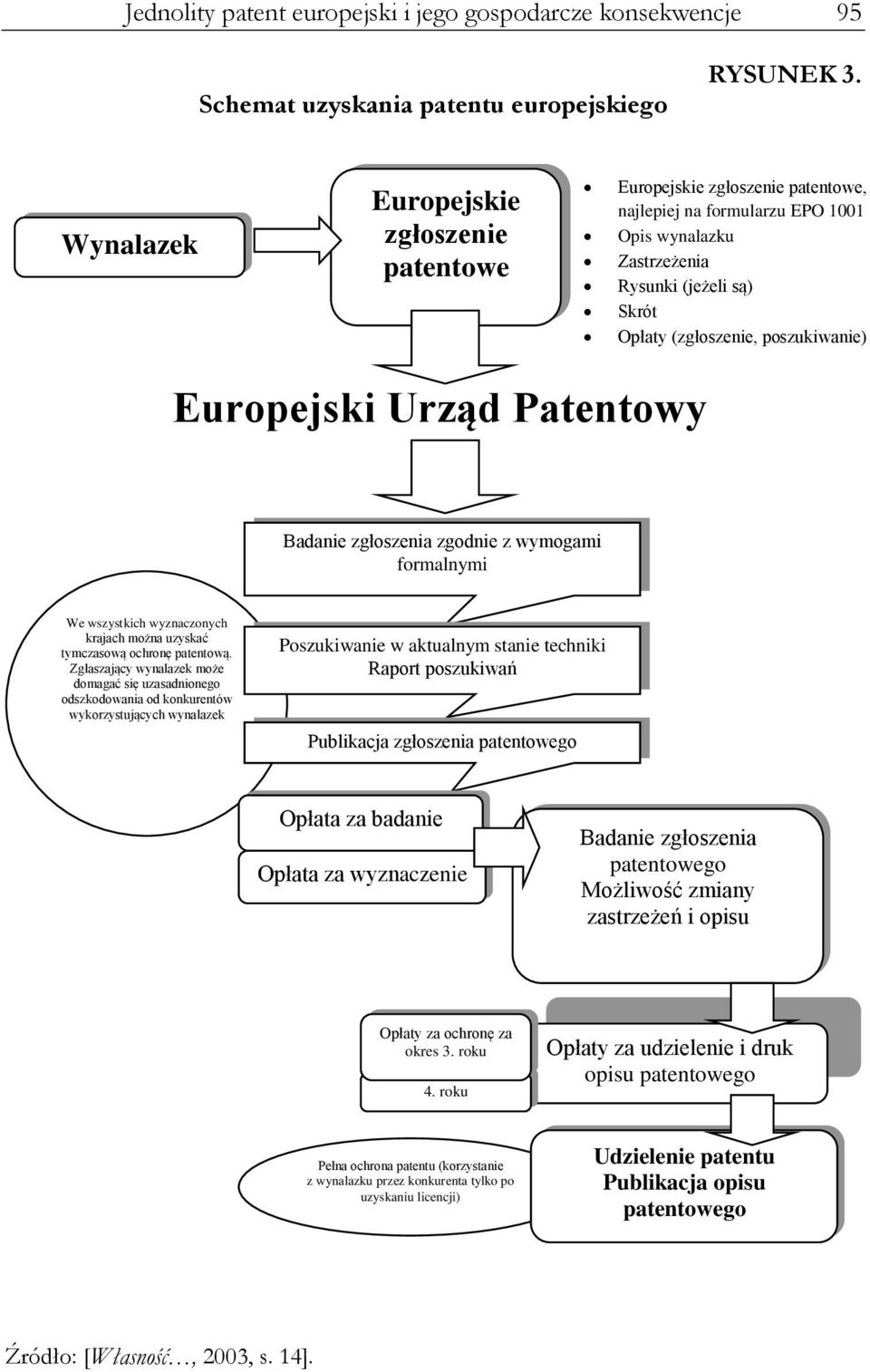 Europejski Urząd Patentowy Opłaty Badanie zgłoszenia zgodnie z wymogami formalnymi We wszystkich wyznaczonych krajach można uzyskać tymczasową ochronę patentową.