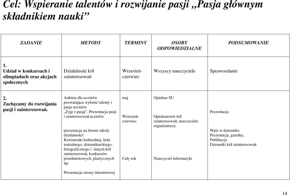 Ankieta dla uczniów pozwalająca wyłonić talenty i pasje uczniów Żyję z pasją.