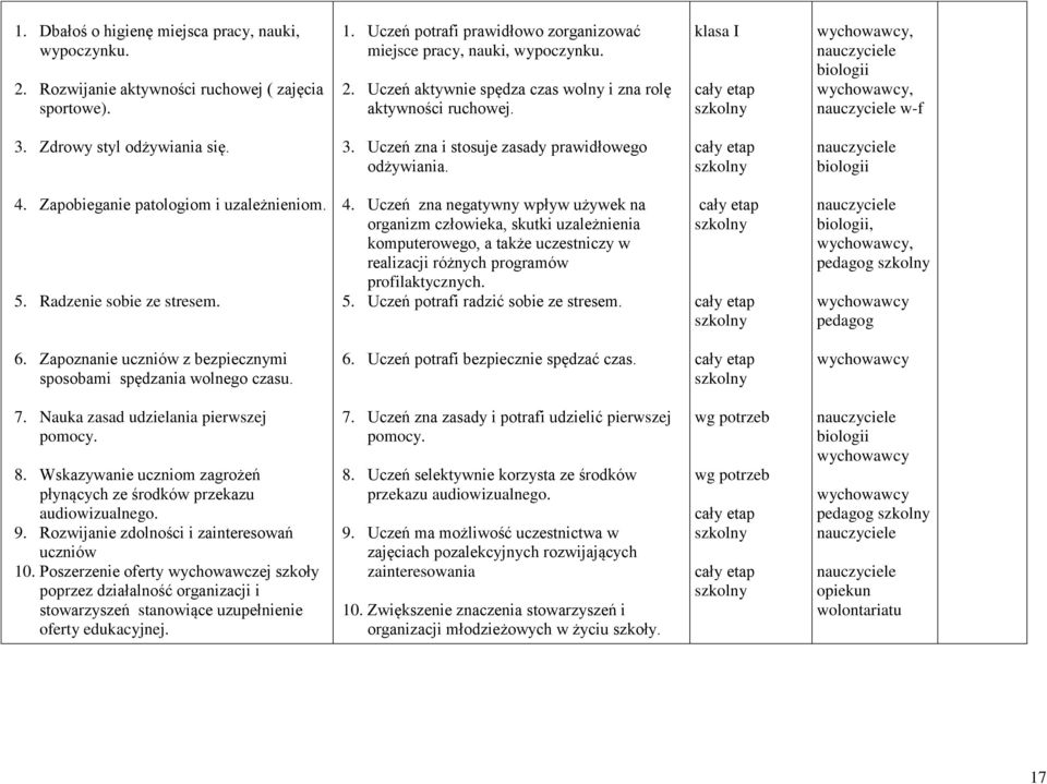 Radzenie sobie ze stresem. 4. Uczeń zna negatywny wpływ używek na organizm człowieka, skutki uzależnienia komputerowego, a także uczestniczy w realizacji różnych programów profilaktycznych. 5.