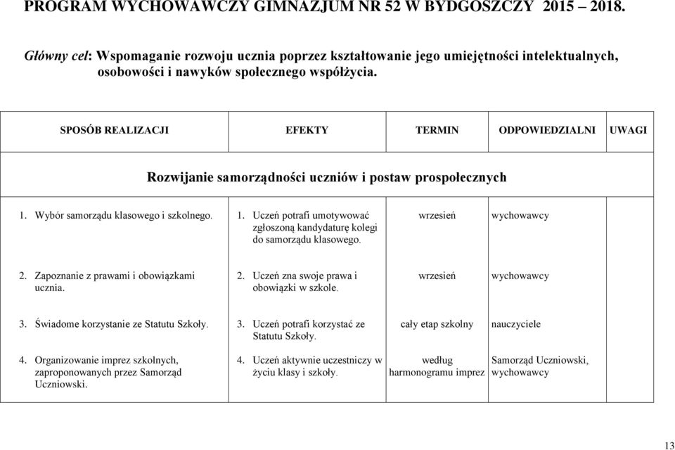 wrzesień 2. Zapoznanie z prawami i obowiązkami ucznia. 2. Uczeń zna swoje prawa i obowiązki w szkole. wrzesień 3. Świadome korzystanie ze Statutu Szkoły. 3. Uczeń potrafi korzystać ze Statutu Szkoły.