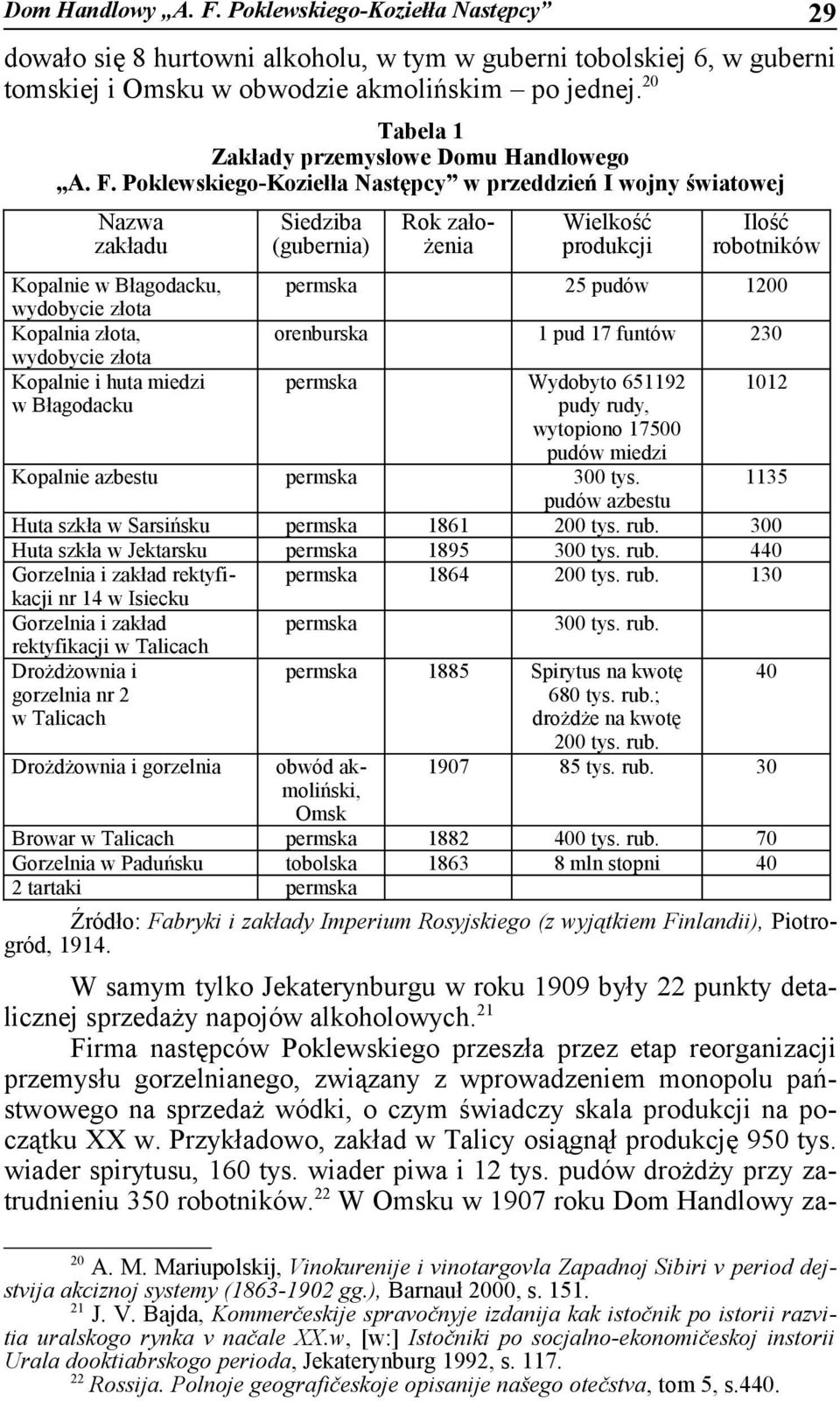 Poklewskiego-Koziełła Następcy w przeddzień I wojny światowej Nazwa zakładu Kopalnie w Błagodacku, wydobycie złota Kopalnia złota, wydobycie złota Kopalnie i huta miedzi w Błagodacku Siedziba