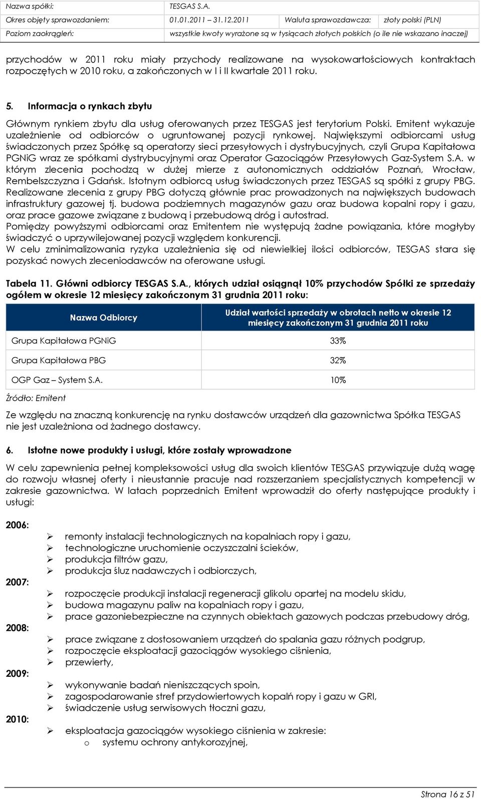 Największymi odbiorcami usług świadczonych przez Spółkę są operatorzy sieci przesyłowych i dystrybucyjnych, czyli Grupa Kapitałowa PGNiG wraz ze spółkami dystrybucyjnymi oraz Operator Gazociągów