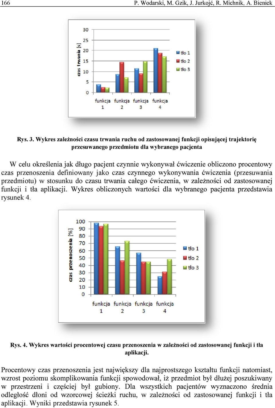 przenoszenia definiowany jako c (przesuwania przedmiotu) w