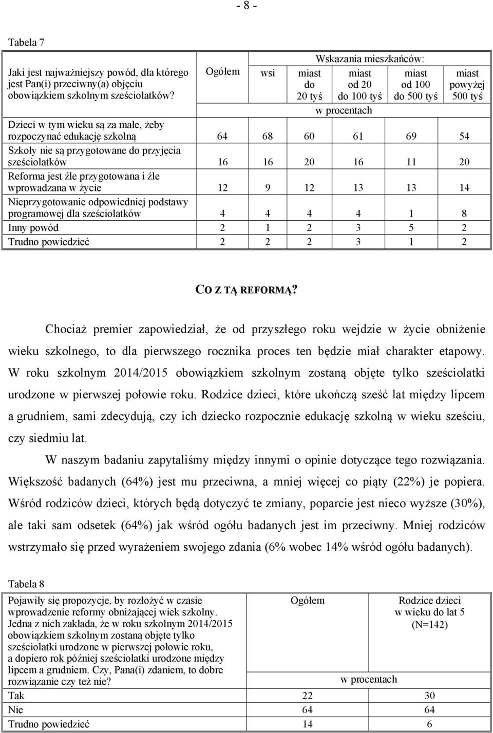 54 Szkoły nie są przygotowane do przyjęcia sześciolatków 16 16 20 16 11 20 Reforma jest źle przygotowana i źle wprowadzana w życie 12 9 12 13 13 14 Nieprzygotowanie odpowiedniej podstawy programowej