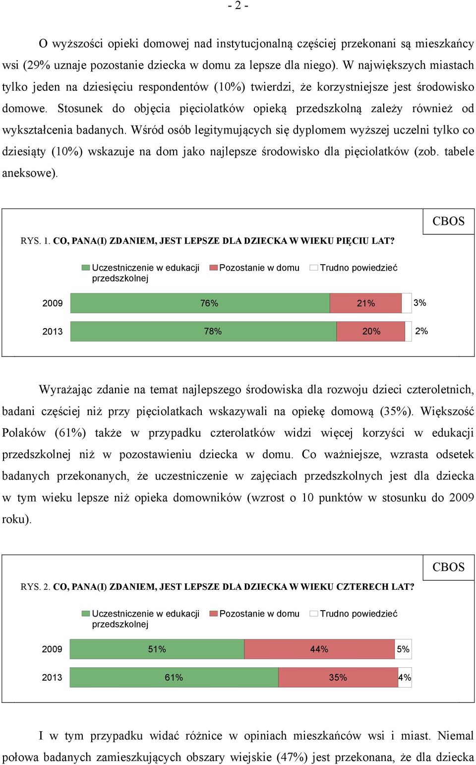 Stosunek do objęcia pięciolatków opieką przedszkolną zależy również od wykształcenia badanych.