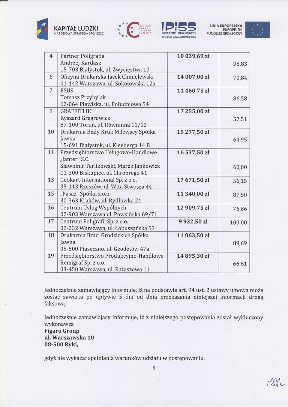 Slawomir Terlikowski, Marek jankowicz 11-300 BiskuDiec, ul. Chrobreso 41 Geokart-lnternational Sp. z o.o. 35-113 Rzesz6w. ul. Wita Stwosza 44 15,,Pasa2" Sp6lka z o.o. 30-363 Krak6w. ul. Rvdl6wka24 16 Centrum Uslug Wsp6lnych 02-903 Warszawa ul.