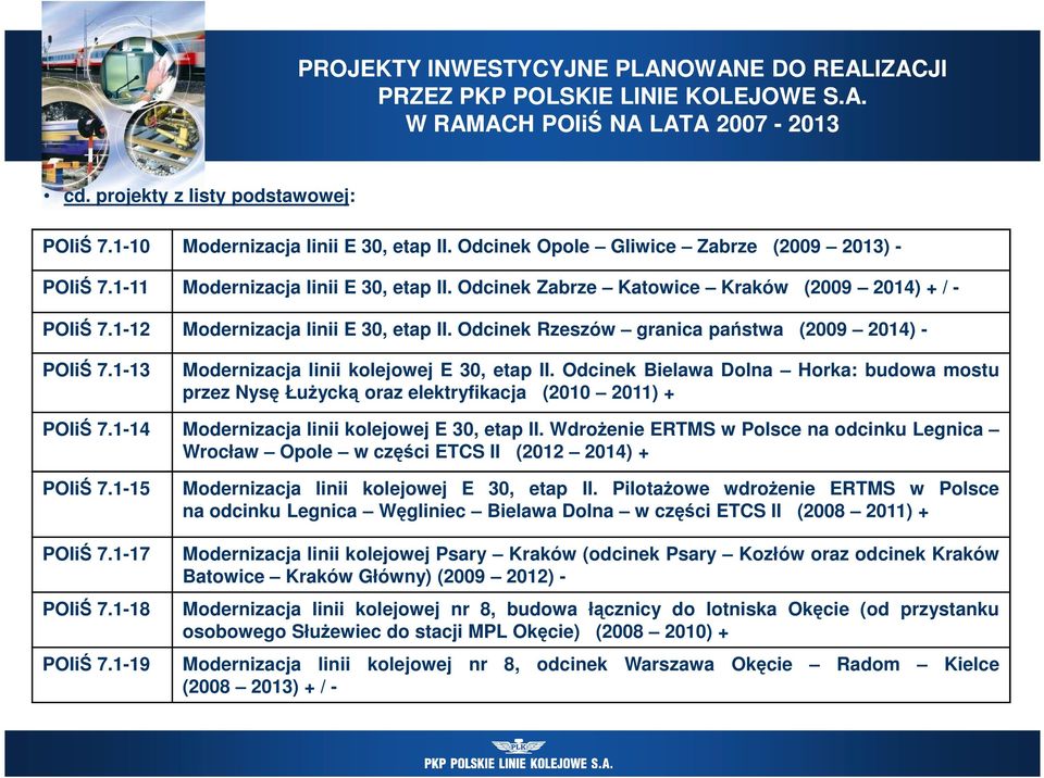 Odcinek Rzeszów granica państwa (2009 2014) - POIiŚ 7.1-13 Modernizacja linii kolejowej E 30, etap II.