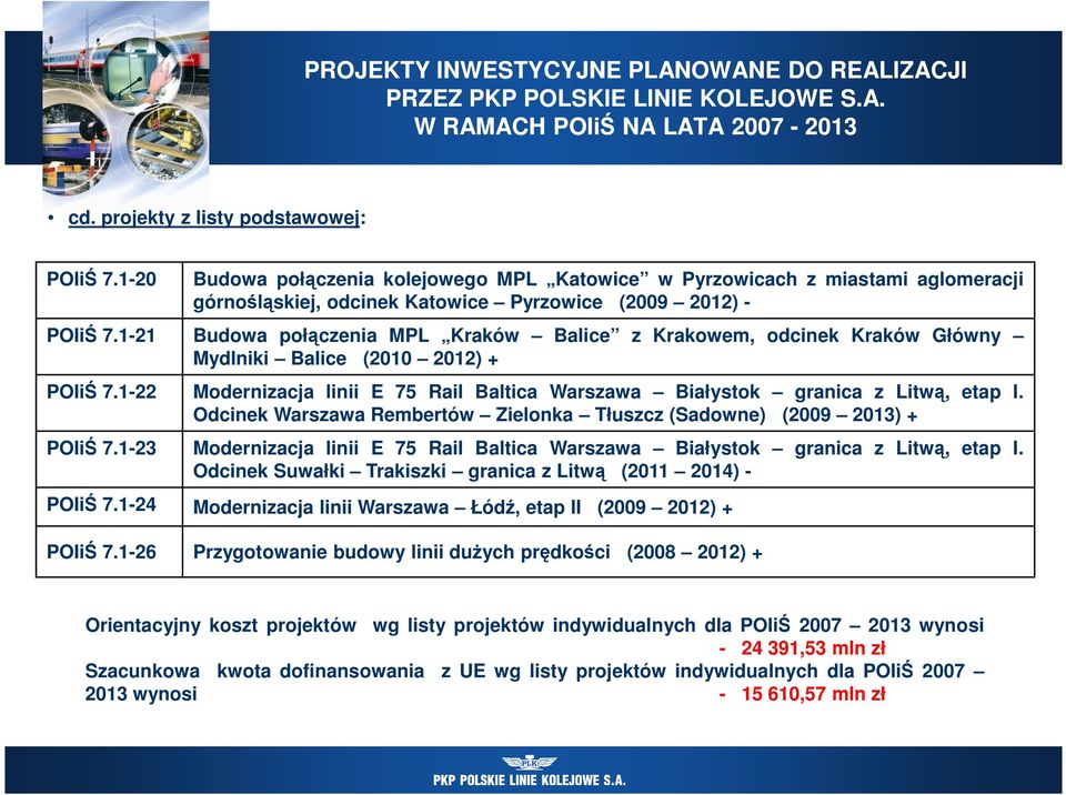 1-21 Budowa połączenia MPL Kraków Balice z Krakowem, odcinek Kraków Główny Mydlniki Balice (2010 2012) + POIiŚ 7.1-22 Modernizacja linii E 75 Rail Baltica Warszawa Białystok granica z Litwą, etap I.