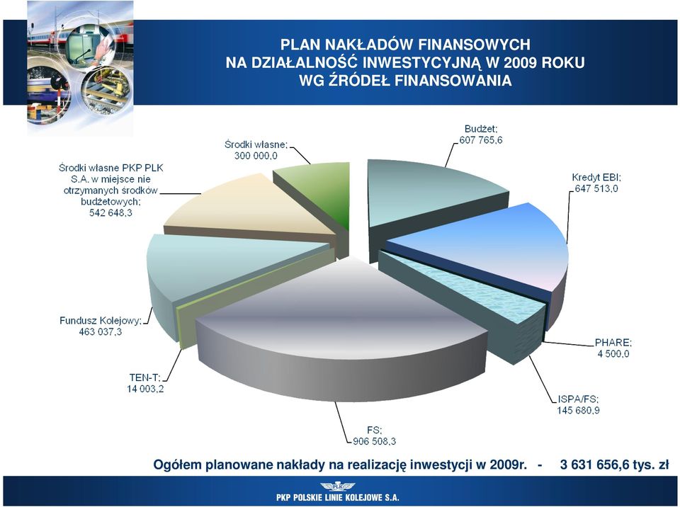 FINANSOWANIA Ogółem planowane nakłady na