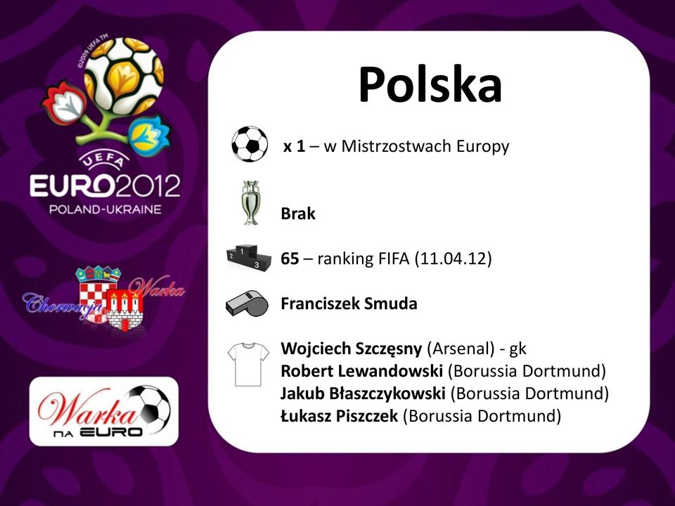 12) Franciszek Smuda Wojciech Szczęsny (Arsenal) - gk