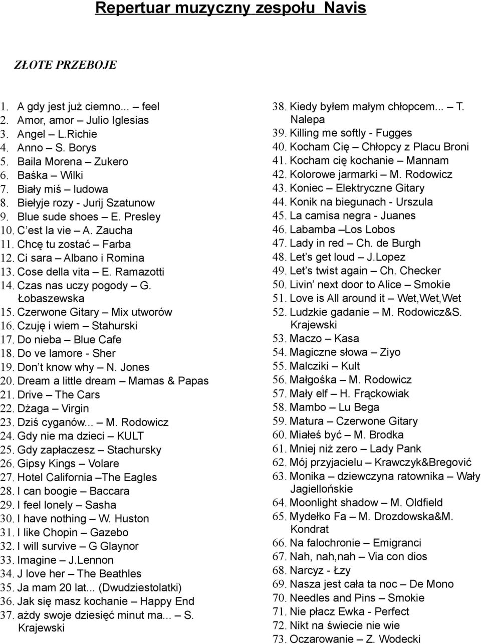 Czas nas uczy pogody G. Łobaszewska 15. Czerwone Gitary Mix utworów 16. Czuję i wiem Stahurski 17. Do nieba Blue Cafe 18. Do ve lamore - Sher 19. Don t know why N. Jones 20.