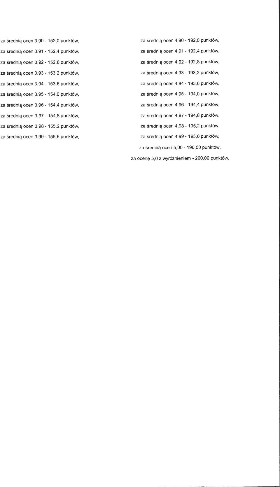 za średnią ocen 4,91-192,4 punktów, za średnią ocen 4,92-192,8 punktów, za średnią ocen 4,93-193,2 punktów, za średnią ocen 4,94-193,6 punktów, za średnią ocen 4,95-194,0 punktów, za średnią ocen