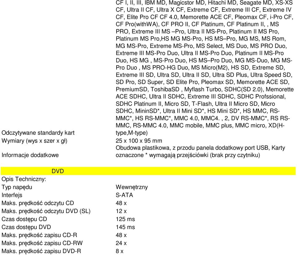 prędkość zapisu DVD-R CF I, II, III, IBM MD, Magicstor MD, Hitachi MD, Seagate MD, XS-XS CF, Ultra II CF, Ultra X CF, Extreme CF, Extreme III CF, Extreme IV CF, Elite Pro CF CF 4.