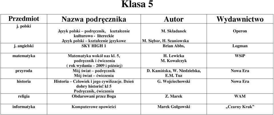 5, podręcznik i ćwiczenia ( rok wydania 2009 i później) przyroda Mój świat podręcznik Mój świat ćwiczenia historia Historia Człowiek i jego cywilizacje.