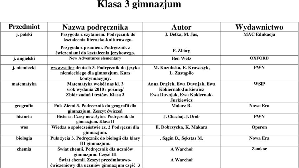 Kurs kontynuacyjny. matematyka Matematyka wokół nas kl. 3 /rok wydania 2010 i poźniej/ Zbiór zadań i testów. Klasa 3 geografia historia wos biologia chemia Puls Ziemi 3.