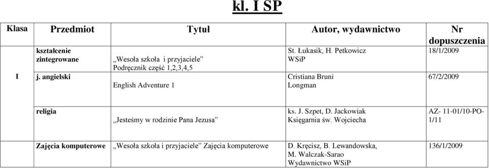 Petkowicz Cristiana Bruni Longman 18/1/2009 67/2/2009 religia Jesteśmy w rodzinie Pana Jezusa ks. J. Szpet, D.