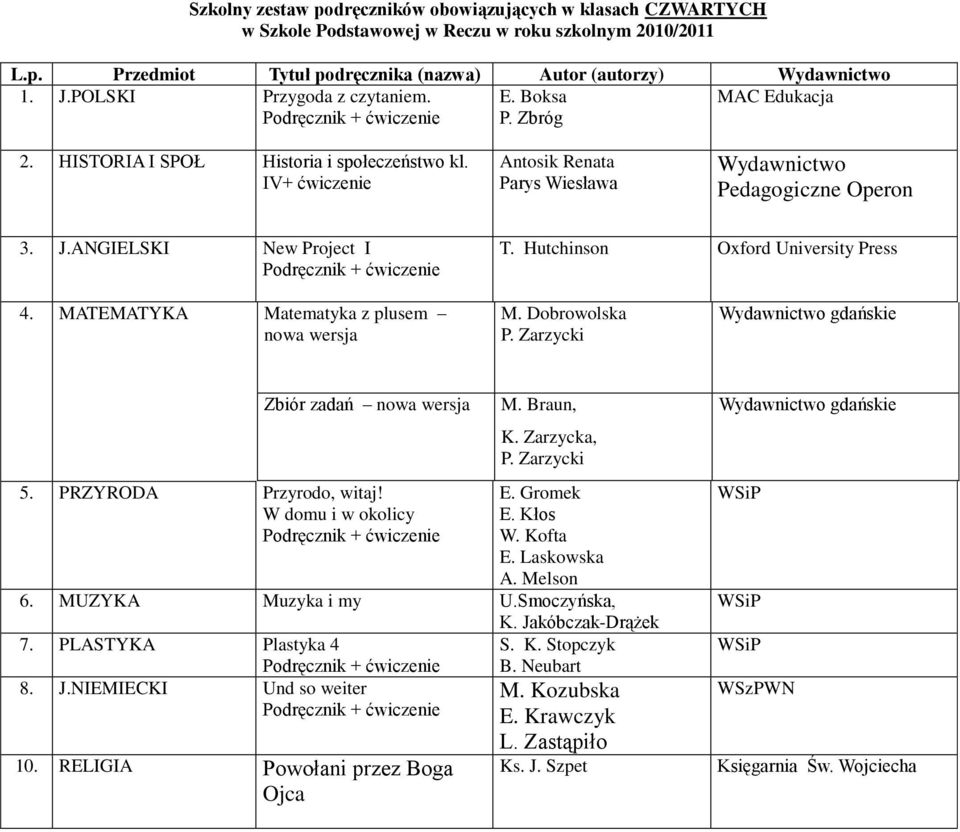 MATEMATYKA Matematyka z plusem nowa wersja M. Dobrowolska Zbiór zadań nowa wersja 5. PRZYRODA Przyrodo, witaj! W domu i w okolicy M. Braun, K. Zarzycka, E. Gromek E. Kłos W. Kofta E.