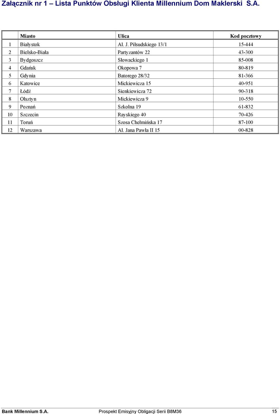 28/32 81-366 6 Katowice Mickiewicza 15 40-951 7 Łódź Sienkiewicza 72 90-318 8 Olsztyn Mickiewicza 9 10-550 9 Poznań Szkolna 19 61-832 10