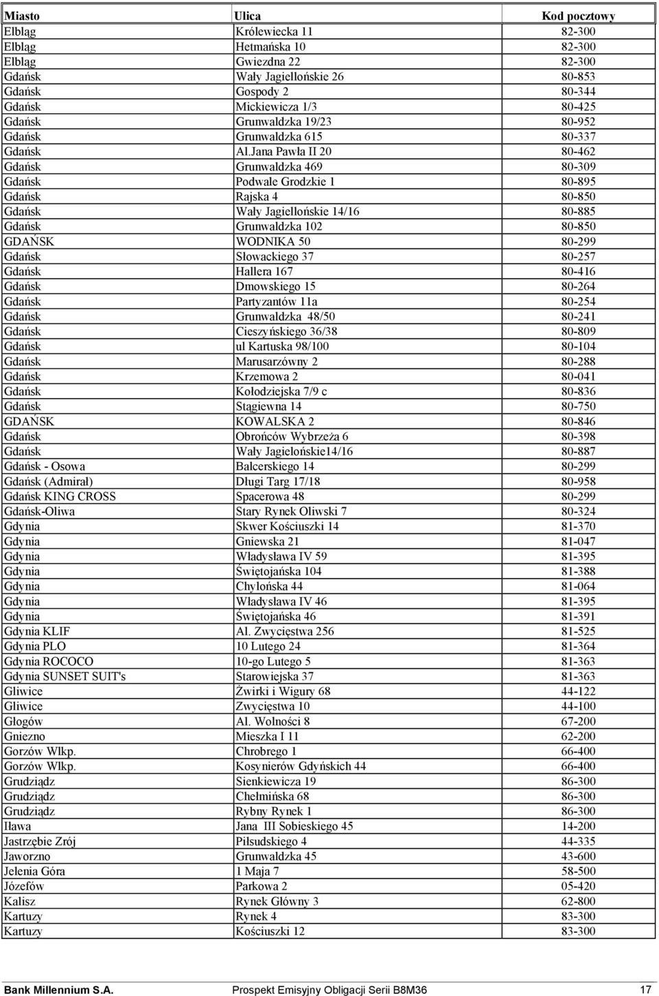 Jana Pawła II 20 80-462 Gdańsk Grunwaldzka 469 80-309 Gdańsk Podwale Grodzkie 1 80-895 Gdańsk Rajska 4 80-850 Gdańsk Wały Jagiellońskie 14/16 80-885 Gdańsk Grunwaldzka 102 80-850 GDAŃSK WODNIKA 50