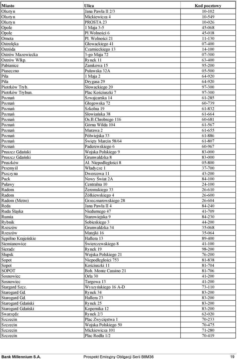 Rynek 11 63-400 Pabianice Zamkowa 15 95-200 Piaseczno Puławska 32A 05-500 Piła 1 Maja 2 64-920 Piła Drygasa 29 64-920 Piotrków Tryb. Słowackiego 20 97-300 Piotrków Trybun.