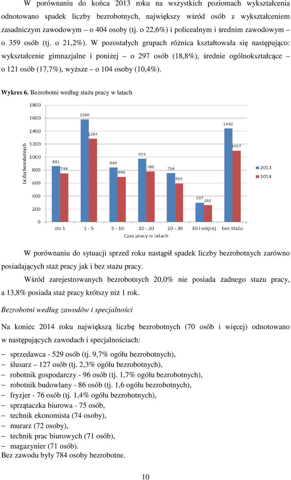 W pozostałych grupach różnica kształtowała się następująco: wykształcenie gimnazjalne i poniżej o 297 osób (18,8%), średnie ogólnokształcące o 121 osób (17,7%), wyższe o 104 osoby (10,4%). Wykres 6.