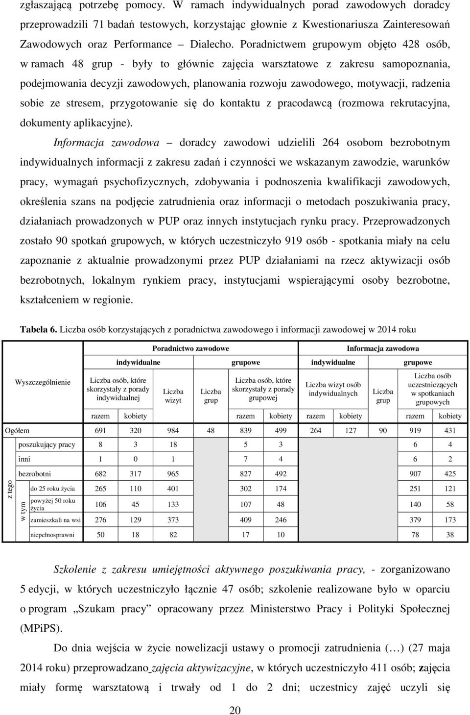 Poradnictwem grupowym objęto 428 osób, w ramach 48 grup - były to głównie zajęcia warsztatowe z zakresu samopoznania, podejmowania decyzji zawodowych, planowania rozwoju zawodowego, motywacji,