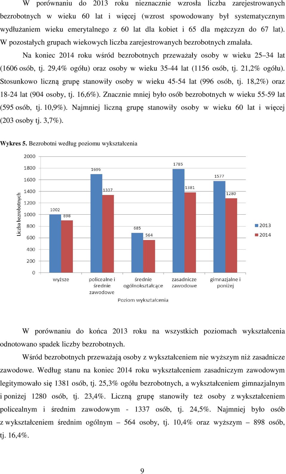 29,4% ogółu) oraz osoby w wieku 35-44 lat (1156 osób, tj. 21,2% ogółu). Stosunkowo liczną grupę stanowiły osoby w wieku 45-54 lat (996 osób, tj. 18,2%) oraz 18-24 lat (904 osoby, tj. 16,6%).