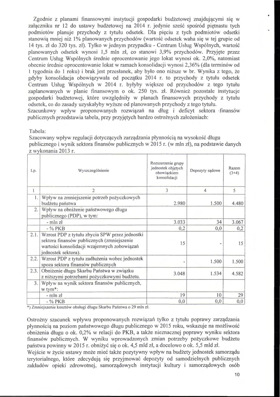 Dla pięciu z tych podmiotów odsetki stanowią mniej niż l% planowanych przychodów (wartość odsetek waha się w tej grupie od 14 tys. zł do 320 tys. zł).