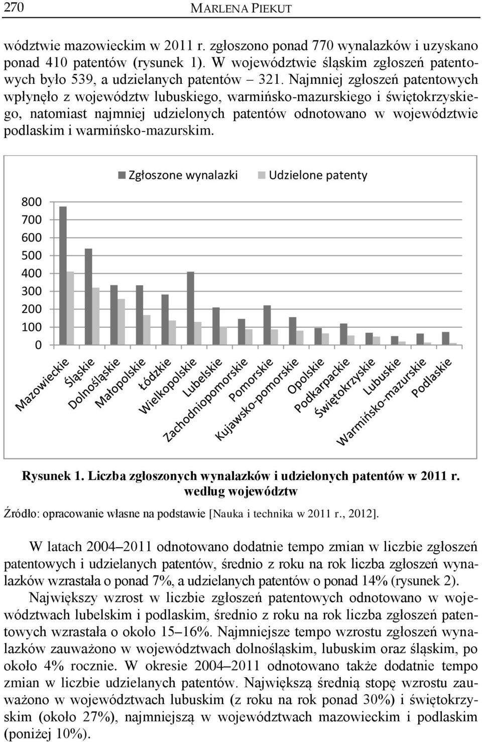 Najmniej zgłoszeń patentowych wpłynęło z województw lubuskiego, warmińsko-mazurskiego i świętokrzyskiego, natomiast najmniej udzielonych patentów odnotowano w województwie podlaskim i