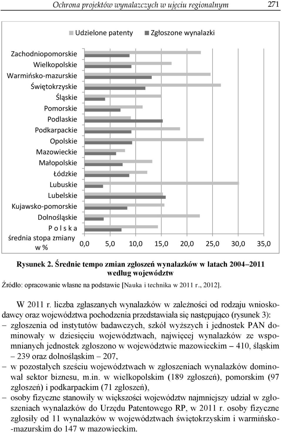 Średnie tempo zmian zgłoszeń wynalazków w latach 2004 2011 według województw Źródło: opracowanie własne na podstawie [Nauka i technika w 2011 r., 2012]. W 2011 r.