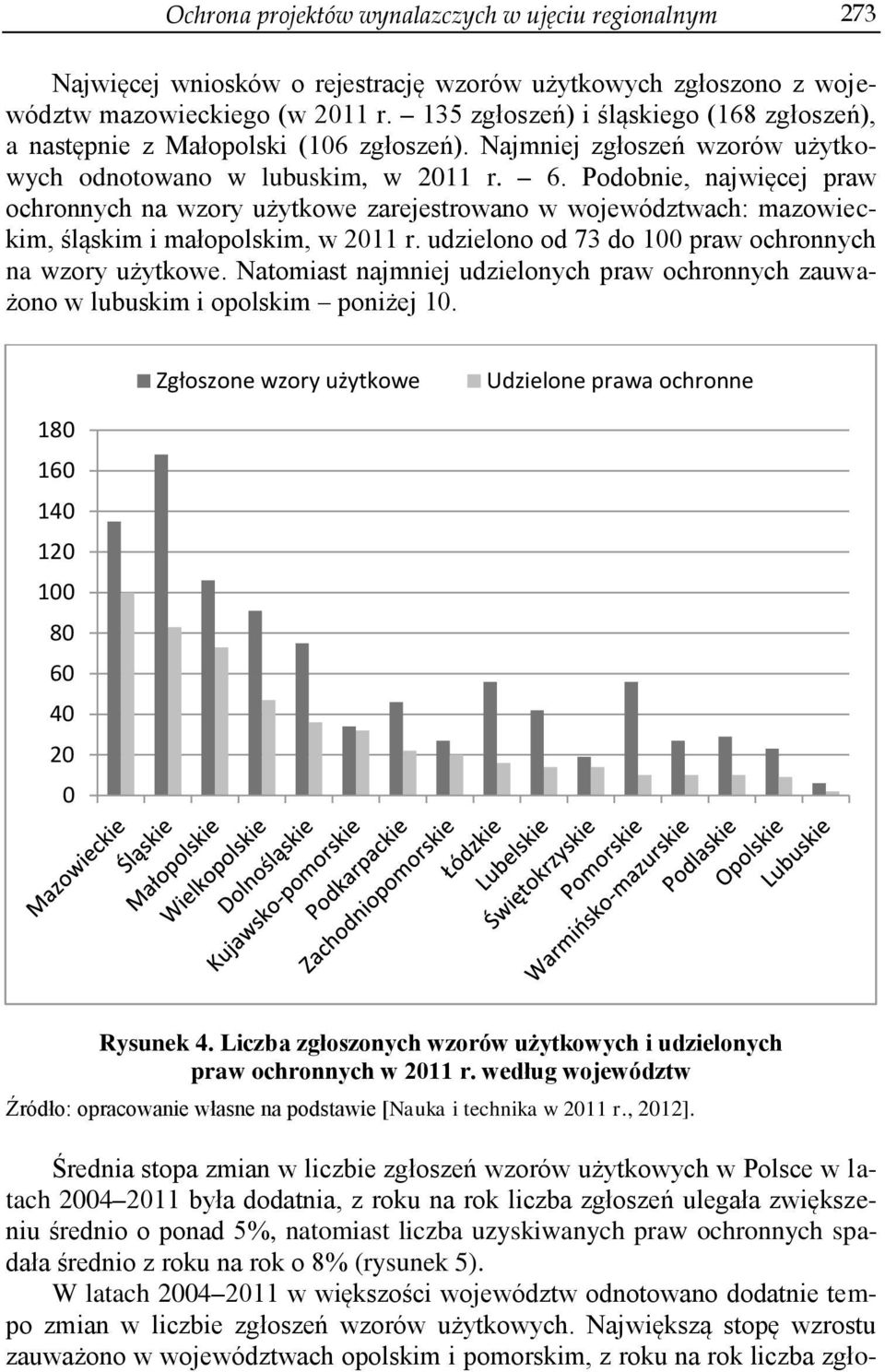 Podobnie, najwięcej praw ochronnych na wzory użytkowe zarejestrowano w województwach: mazowieckim, śląskim i małopolskim, w 2011 r. udzielono od 73 do 100 praw ochronnych na wzory użytkowe.